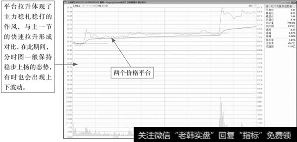 <a href='/xgyw/272162.html'>上海建工</a>分时图