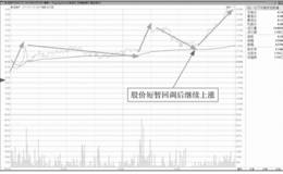 主力震荡拉升的盘面