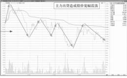 主力波浪下行出货的盘面