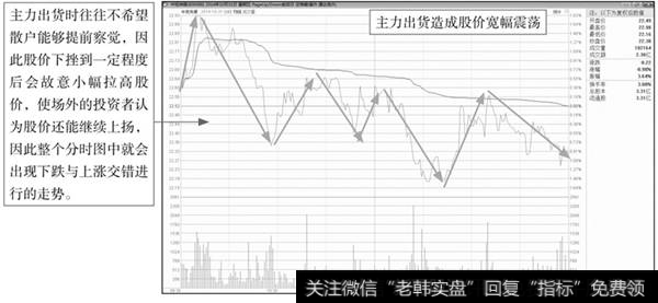 波浪下行出货的盘面