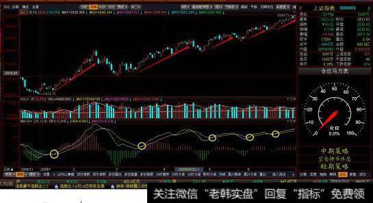 <a href='/dazhihui/220483.html'>股票软件</a>中MACD值大小说明什么