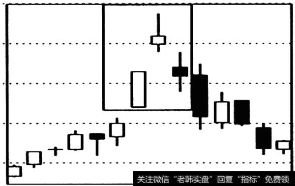 黄昏之星图谱