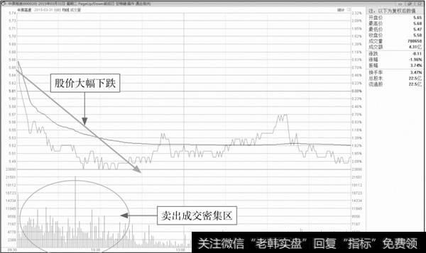 成交密集区（2）