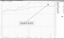 解析尾盘涨停放量形态