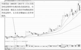 解析台阶式放量形态