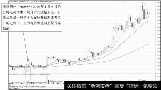 中新药业K线图