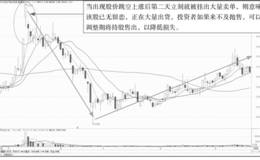 主力诱空的成交量形态