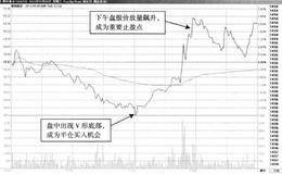 半仓T+0买卖操作