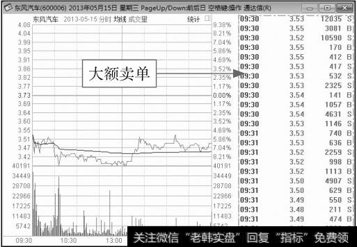 东风汽车分时图（2）