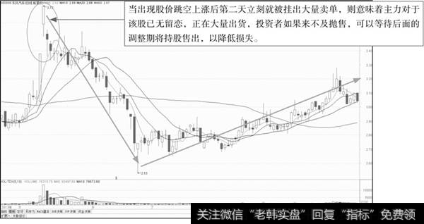 东风汽车K线图