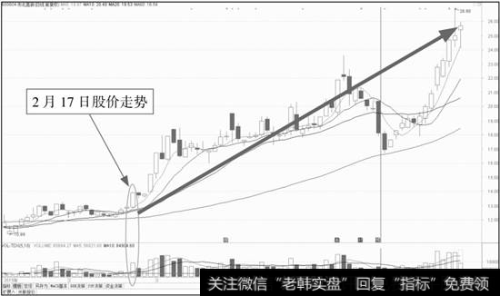 市北高新K线图