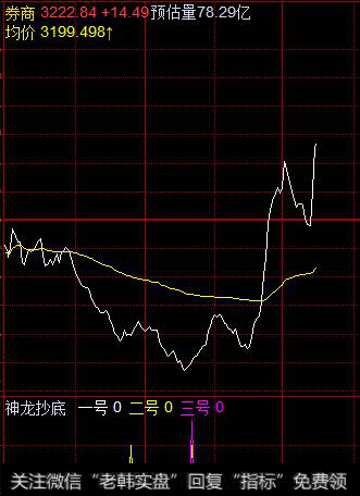 券商强反