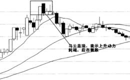 碰到乌云盖顶形态时，跌势即将开始