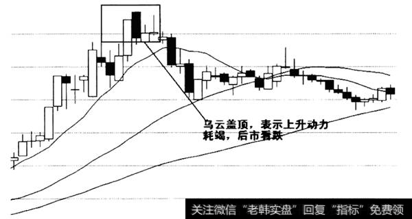 乌云盖顶形态