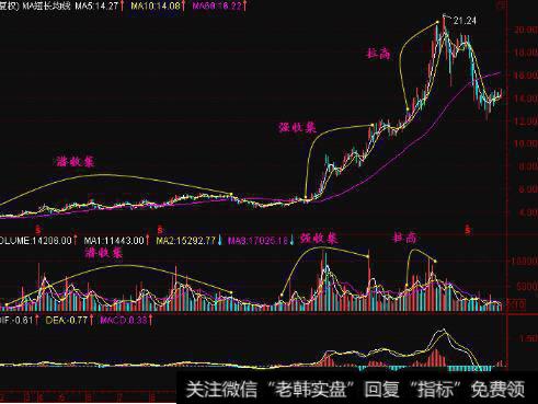 强收集的共振