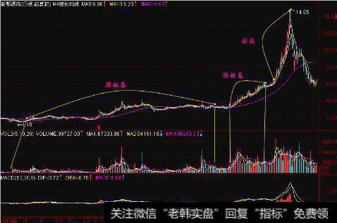 潜收集和强收集