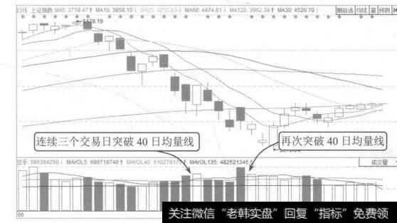 图6-21上证指数2015年6月至7月的K线图