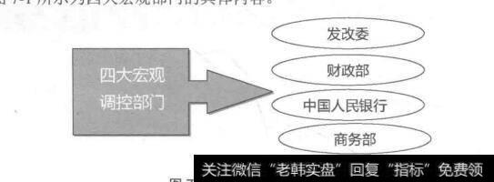 图7-1四大宏观调控部门