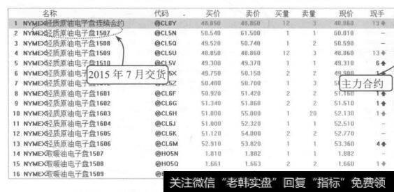 图7-16纽约商品交易所2015年7月24日的美原油价格