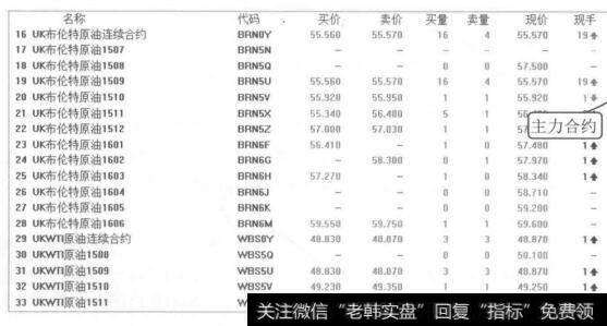 图7-17纽约ICE 2015年7月24日的布伦特原油价格