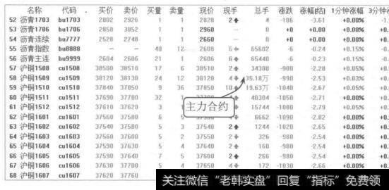 图7-18上期所2015年7月24日的沪铜价格