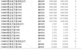 黄金价格对股市的案例解析