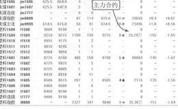 塑料价格对股市影响的案例详解