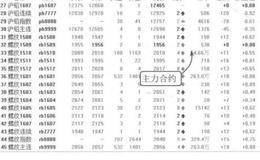 钢材价格对股市影响的案例分析