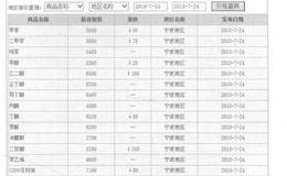 化工产品价格对股市影响的案例详解