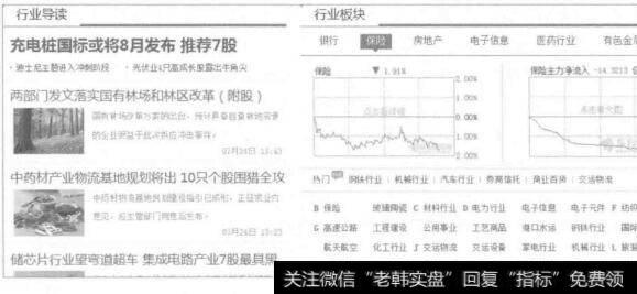 图7-28东方财富网行业中心