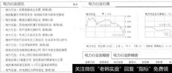 图7-29电力行业资讯