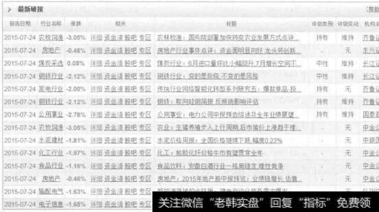 图7-32最新研报