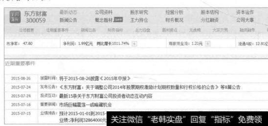 图7-35 东方财富2015年7月15日的重要事件