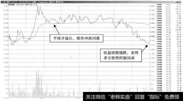 振东制药—几个冲高回落