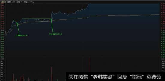 在开盘前十五分钟找到涨停股的必胜策略