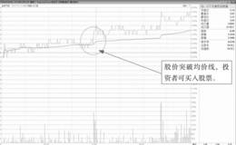 分时图买入点股价上破均价线买入