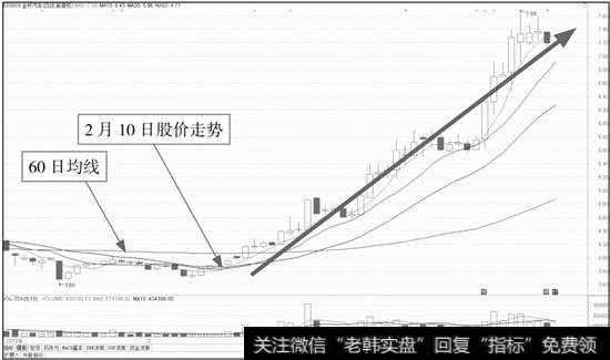 金杯汽车K线图