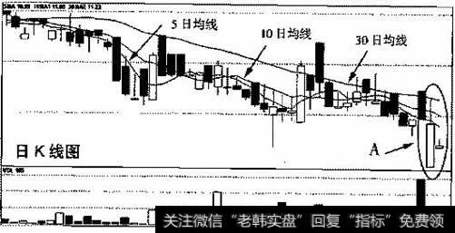 <a href='/scdx/130790.html'>浙江富润</a>(600070)2003年7月14日～2003年10月21日的日K线走势图