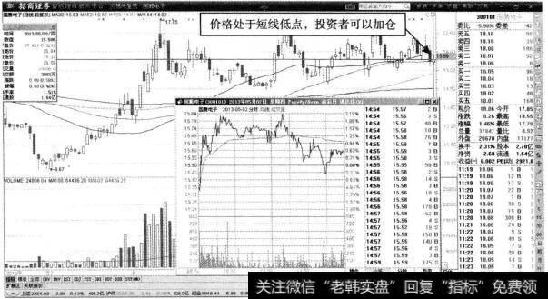 国腾电子—价格回调可加仓