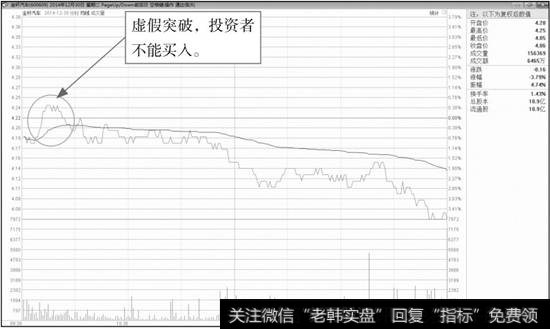 金杯汽车分时图（2）