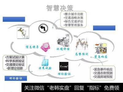 交通部发文：加快推进新一代交通控制网和智慧公路试点，智慧公路题材<a href='/gainiangu/'>概念股</a>可关注