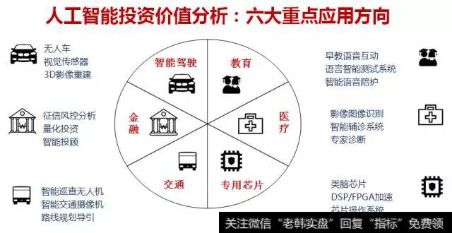 新神经网络芯片研发成功、速度快七倍功耗降九成，人工智能芯片<a href='/gainiangu/'>概念股</a>可关注