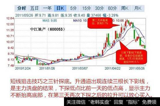 短线狙击技巧之三针探底