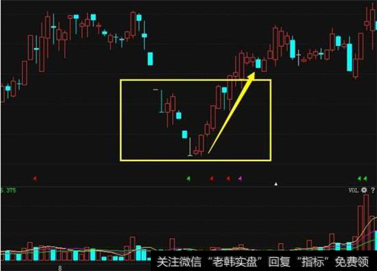 火箭冲天加速度上涨