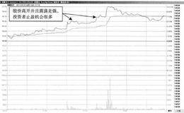 止盈可以分批完成