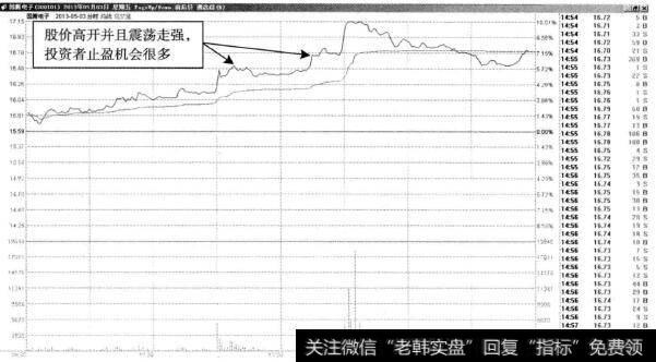 国腾电子—价格上涨可分批次止盈