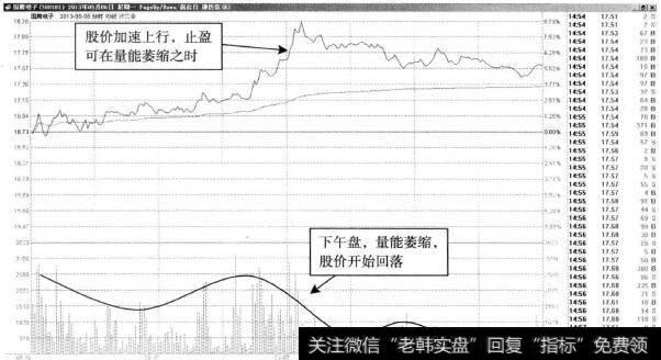 国腾电子—价格上涨可分批次止盈