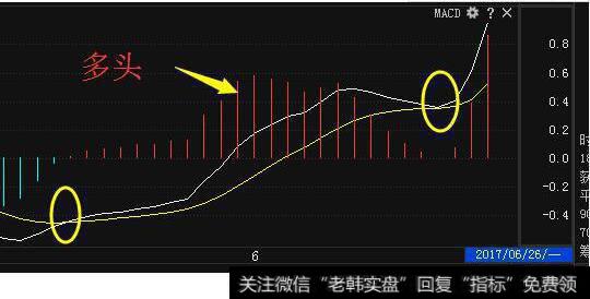 “凹底淘金”选股要求