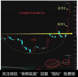 万科A MACD指标“凹底淘金”实战案例操作