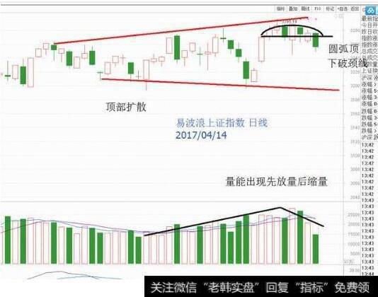 1小时形态信号